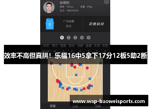 效率不高但真拼!乐福16中5拿下17分12板5助2断 效率不高但真拼!乐福16中5拿下17分12板5助2断